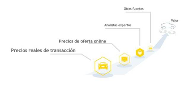 Esquema de cómo se devalúa el precio de un vehículo $!Esquema de cómo se devalúa el precio de un vehículo