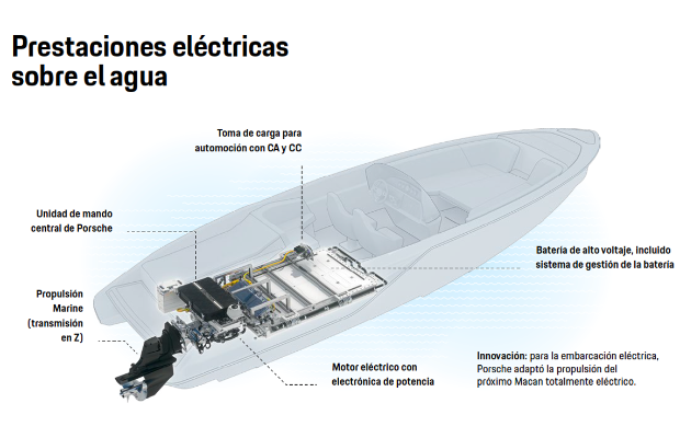 Sistema eléctrico del Frauscher x Porsche 850 Fantom Air $!Sistema eléctrico del Frauscher x Porsche 850 Fantom Air