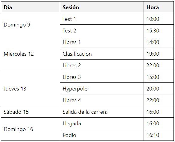 $!24 Horas Le Mans: fechas, a qué hora empieza y acaba y dónde ver por TV