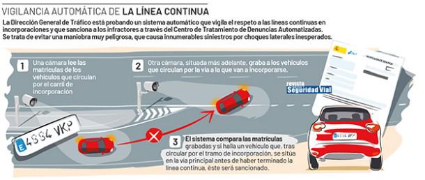 $!Explicación de cómo funcionan estos radares en un ejemplo