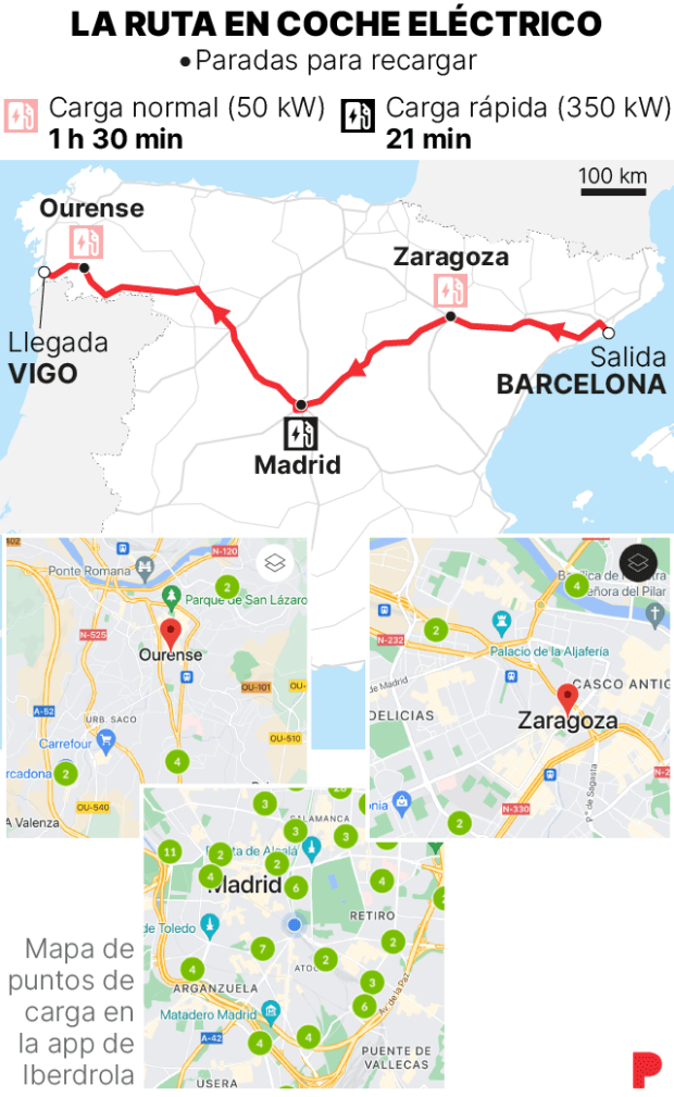 $!Cruzar España en coche eléctrico es posible: Barcelona-Vigo en tres paradas