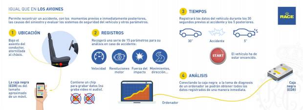 $!Funcionamiento de la caja negra