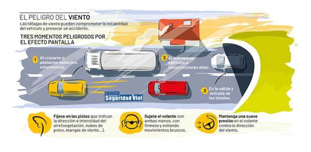 $!Cómo conducir con viento