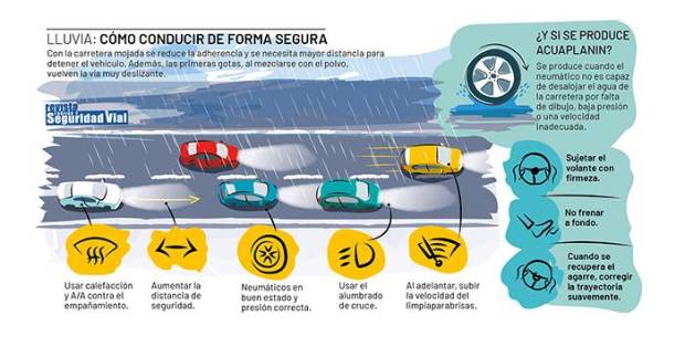 $!Cómo conducir con lluvia