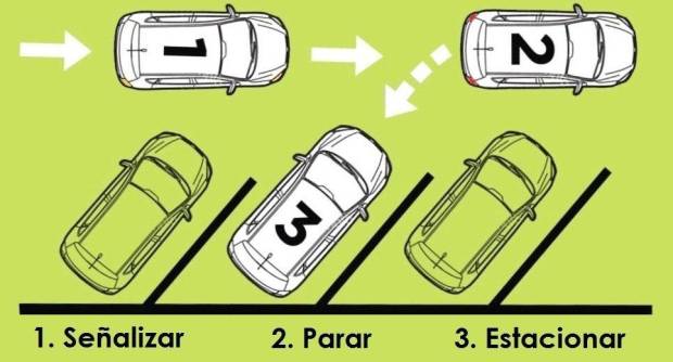 $!Ejemplo de cómo es el aparcamiento en espiga y lo sencillo que es estacionar