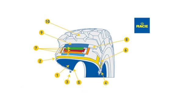 $!Neumáticos tubeless: qué son y de qué están compuestos