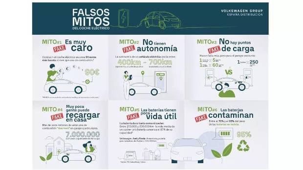 $!Volkswagen desmonta los bulos del coche eléctrico