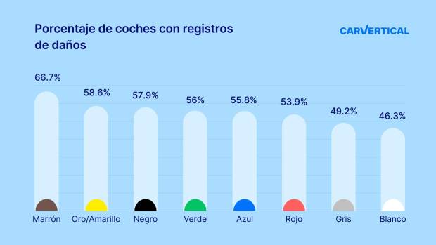 $!La tabla con todos los datos estadísticos recogidos por carVerticial en este estudio