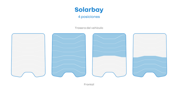 $!Las cuatro posiciones de Solarbay