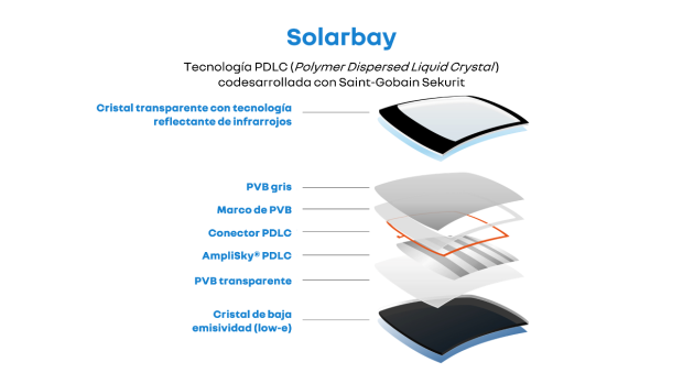 $!La composición del techo panorámico Solarbay