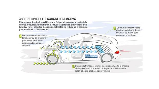 $!Cómo funciona la frenada regenerativa