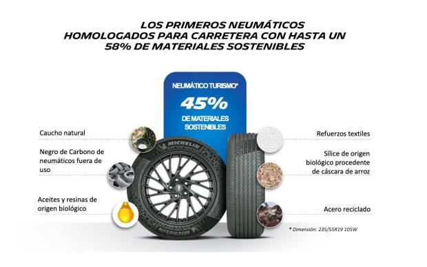 $!Michelin se acerca a la neutralidad de carbono