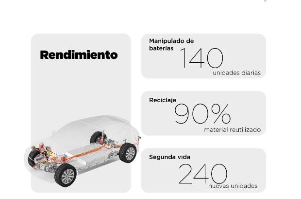 $!La empresa española tiene una tecnología innovadora que ayudará al mercado de coches eléctricos