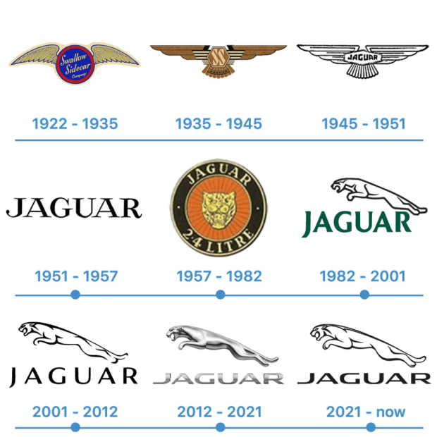 $!Toda la línea cronológica de los logotipos de Jaguar en su historia