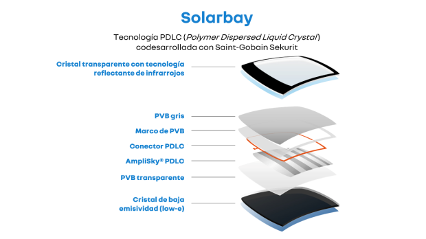 $!Solarbay, el innovador techo panorámico de Renault que se hace opaco en cinco segundos