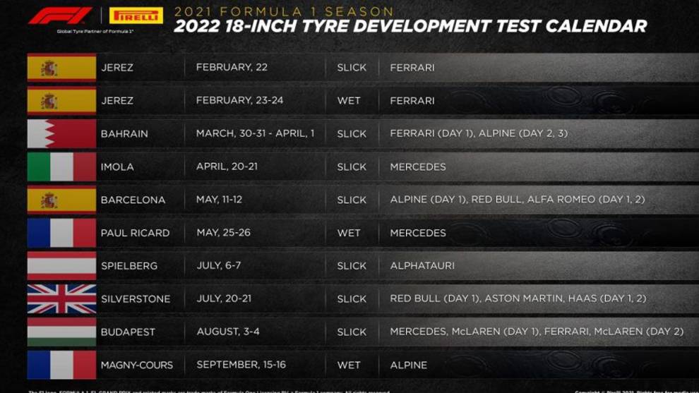 La F1 ya tiene el calendario de test con los Pirelli 2022