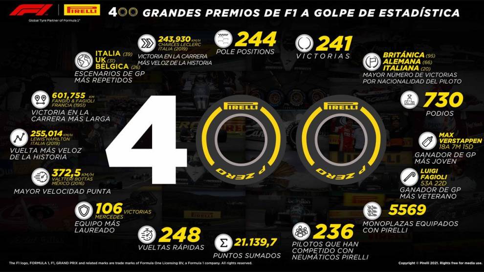 Pirelli, 400 grandes premios en Fórmula 1