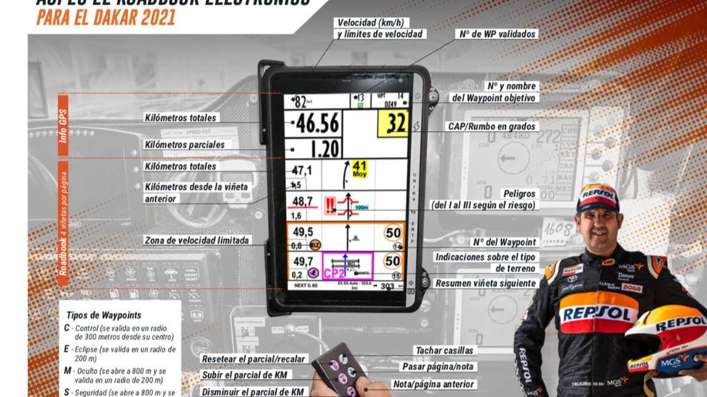 Así es el roadbook electrónico del Dakar 2021