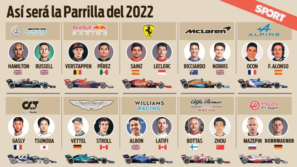 La parrilla de Fórmula 1, al completo para 2022